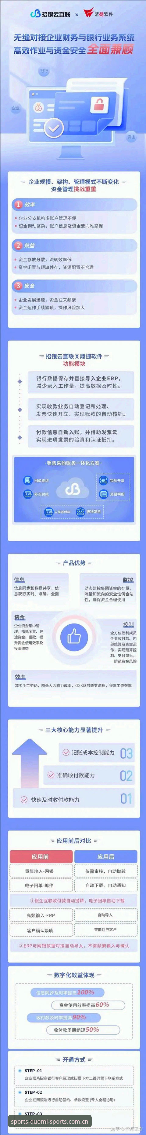 多米体育安全验证 vs 传统验证方式:效率与安全的全面对比分析
